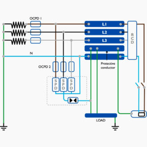 Electrical control panel protection diagram showing SPD, RCD, OCPD and PE conductor routing for safe earthing