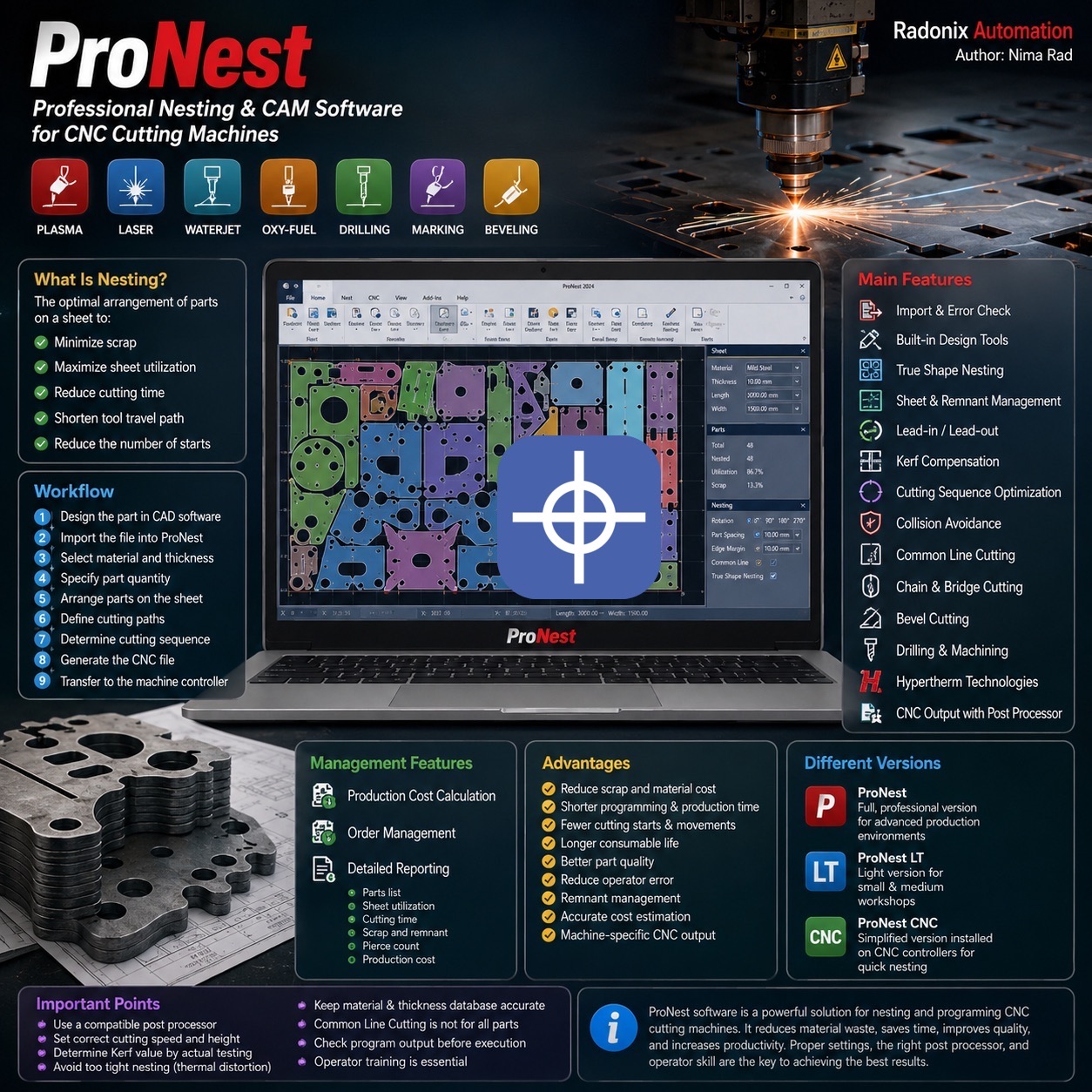 ProNest Software