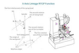What Is RTCP? 1