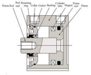 A Review of the Pneumatic Cylinder 2