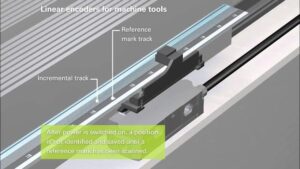 A Review of the Linear Encoder 4