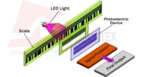 A Review of the Linear Encoder 2
