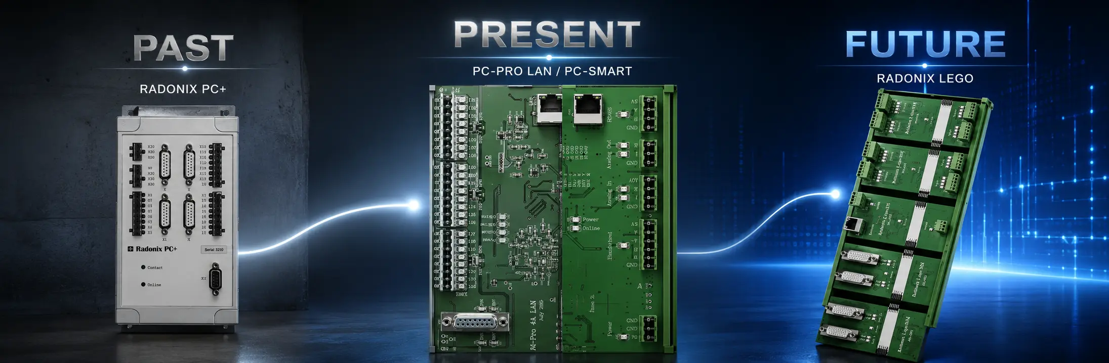 Radonix CNC controller evolution from PC Plus to PC Smart and PC-Pro LAN, with the pre-release Radonix LEGO platform