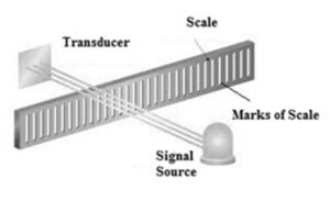 A Review of the Linear Encoder 1